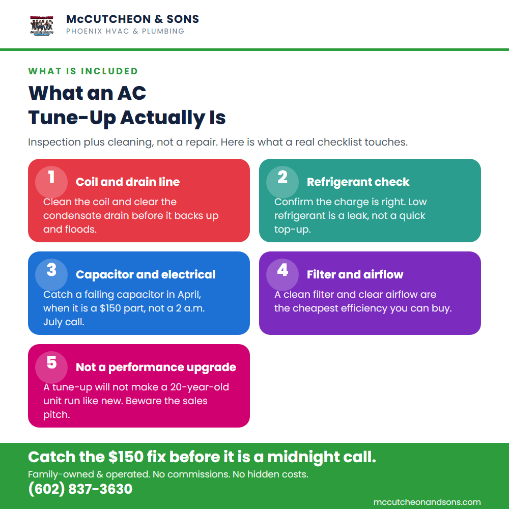 What an AC tune-up actually includes: coil, drain line, refrigerant, capacitor, and filter checklist