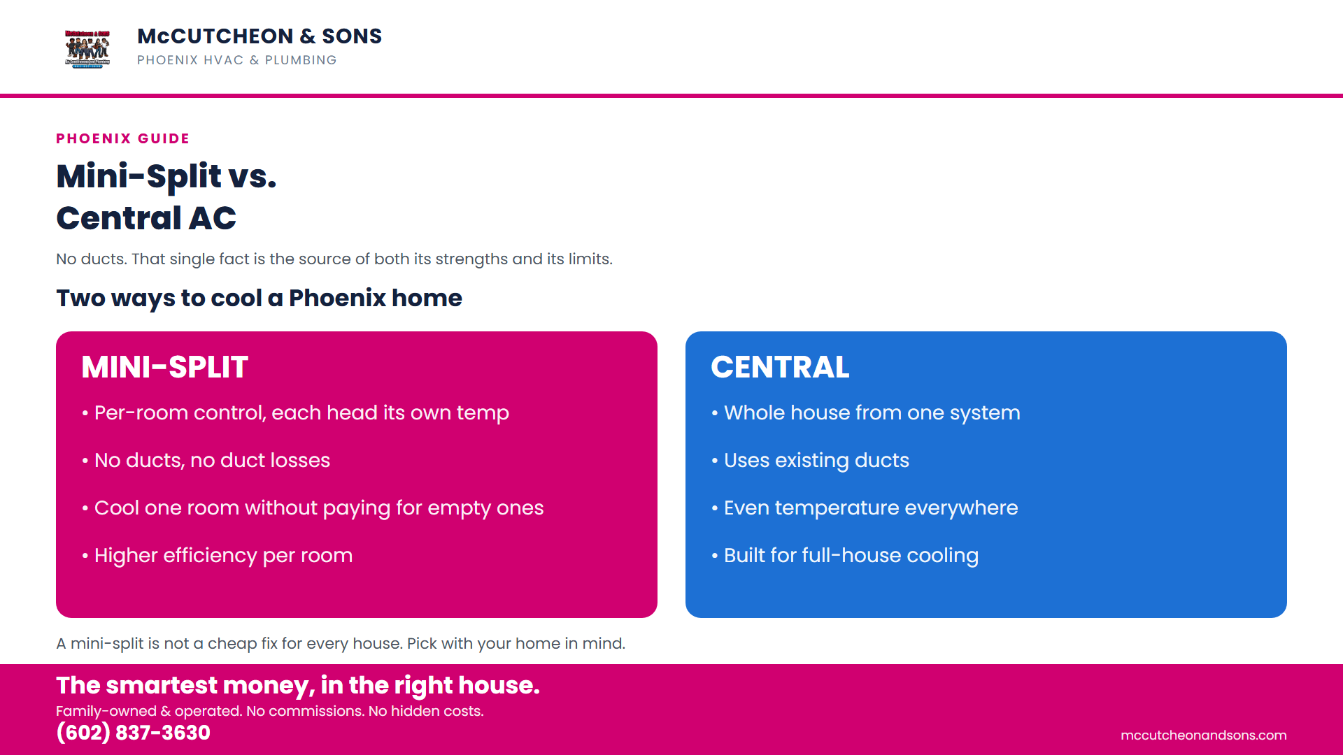 Ductless mini-split vs central AC in Phoenix: two ways to cool a home compared