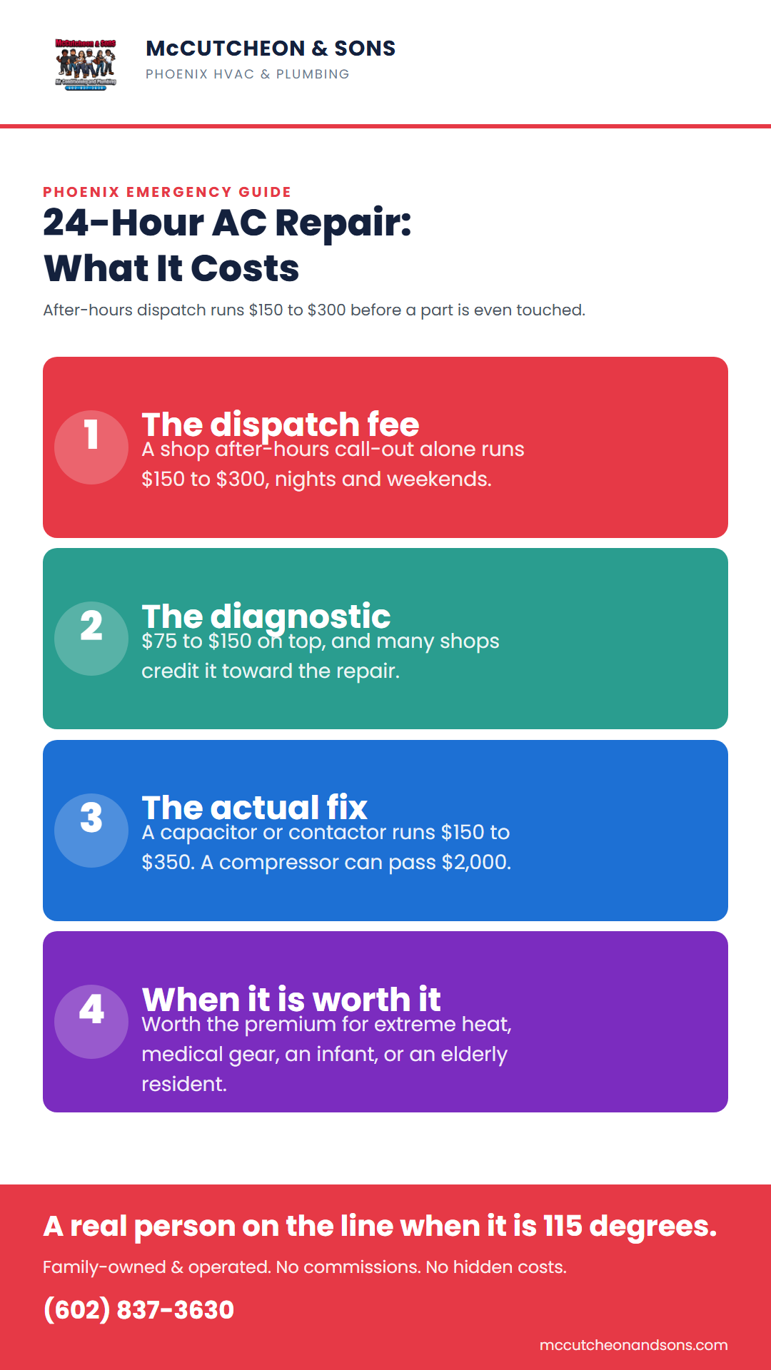 Emergency and 24-hour AC repair cost in Phoenix: dispatch fee, diagnostic, and the fix
