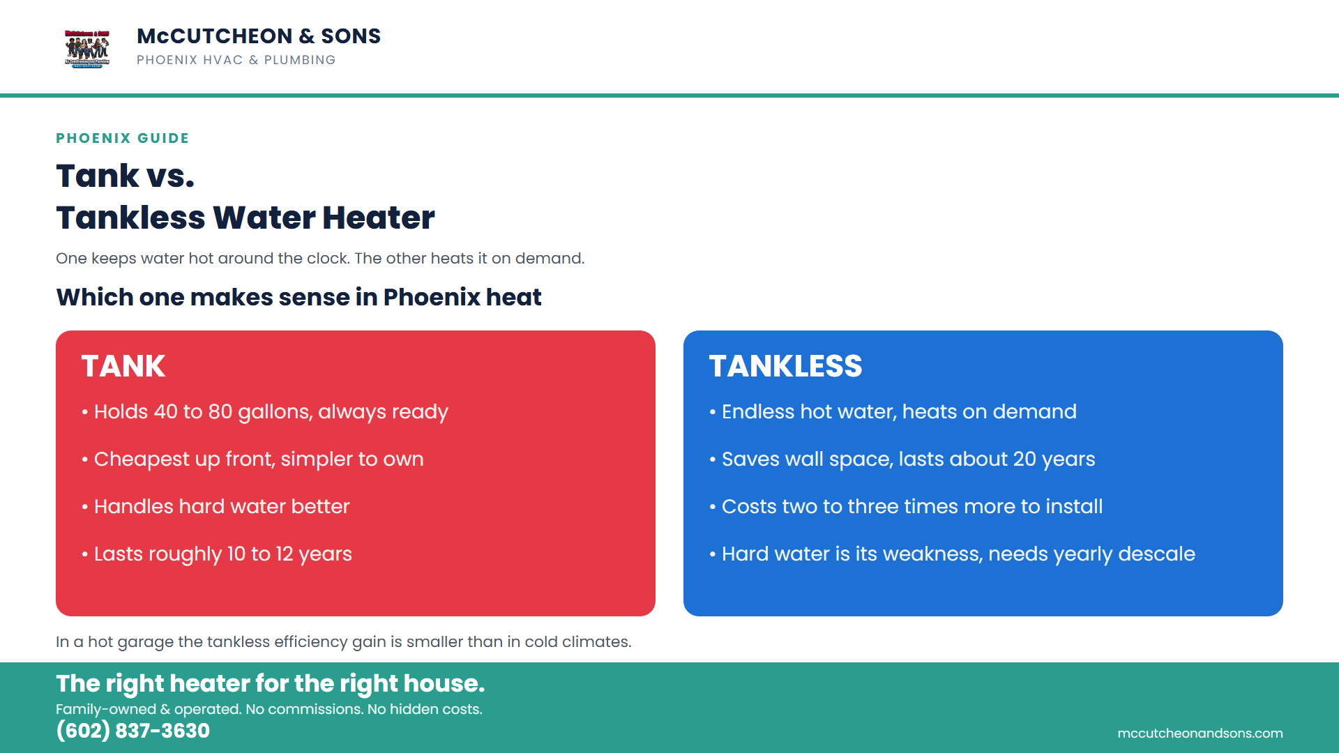 Tank vs. tankless water heater in Phoenix: endless hot water versus the cheapest install