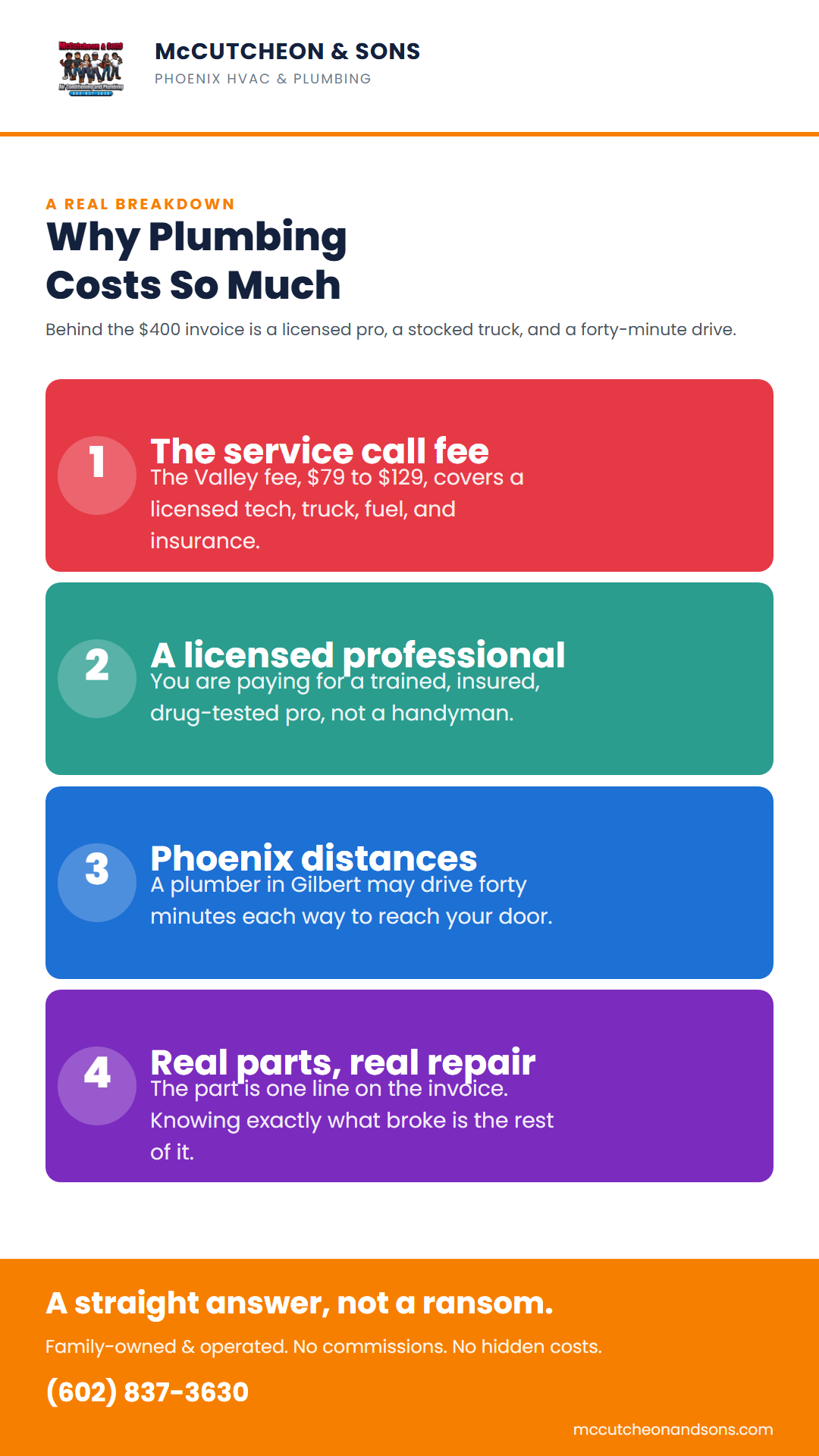 Why plumbing is expensive in Phoenix: the real breakdown of the service call fee, licensed labor, drive time, and parts